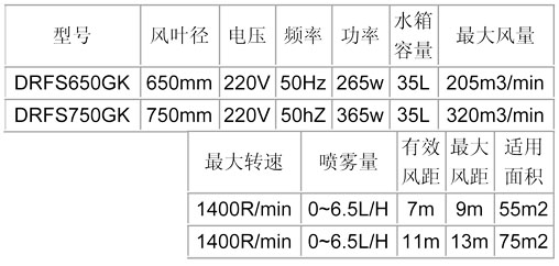 噴霧風(fēng)扇-650、750龜殼參數(shù)表.jpg